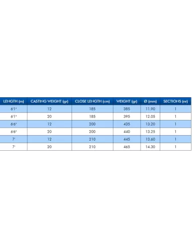 Canne à Pêche Fladen Euro Gold 1,85m - Pêche Traîne Mer Profonde - 3 Poids 13,6-59kg - Guides Double Rouleau