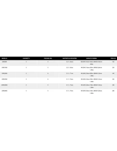 Daiwa Rs Mulinelli Pesca Offerta 3 bb Bobina e Manovella Alluminio