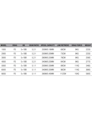 Dam Quick 2 FD Mulinello da Pesca con Frizione Anteriore 6 Cuscinetti