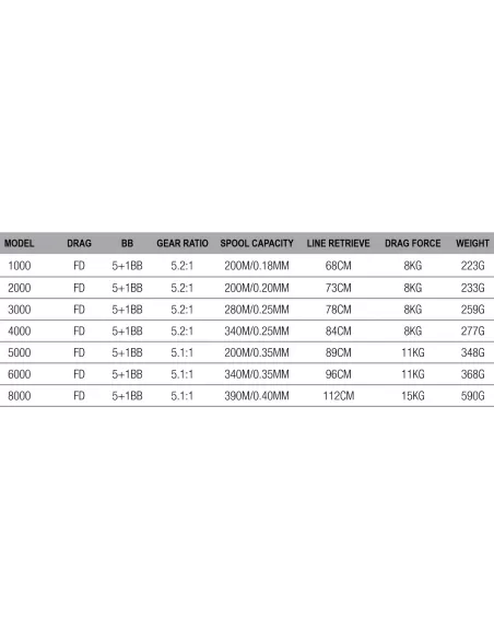 Dam Quick 2 FD Mulinello da Pesca con Frizione Anteriore 6 Cuscinetti