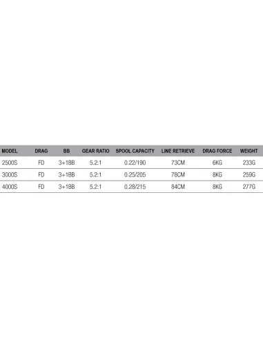 Dam Impulse 4QF Mulinello da Pesca Frizione Anteriore 4 Cuscinetti
