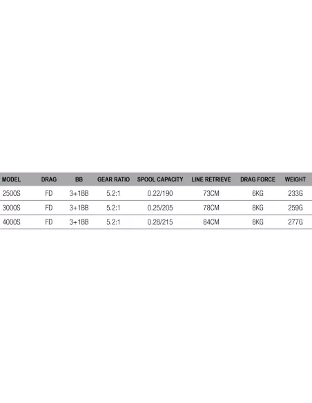 Dam Impulse 4QF Mulinello da Pesca Frizione Anteriore 4 Cuscinetti