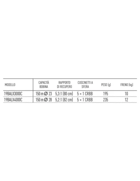 Daiwa Mulinello Ballistic X LT IT Model