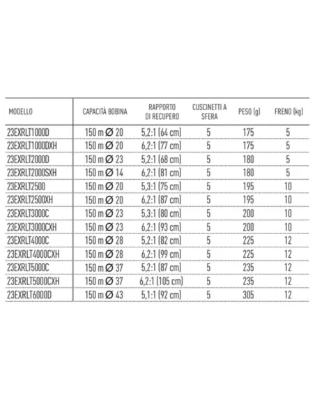 Daiwa Mulinello Exceler LT